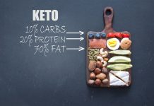 Will Keto Work For Everyone? Will Keto Work For Everyone