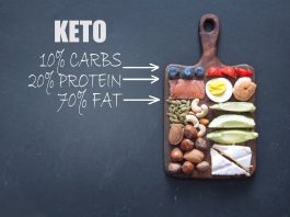 Will Keto Work For Everyone